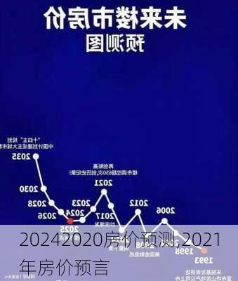 2020房价预测,2021年房价预言