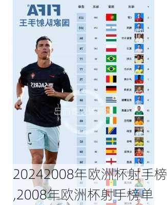 2008年欧洲杯射手榜,2008年欧洲杯射手榜单