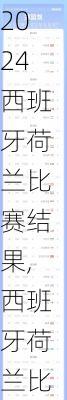 西班牙荷兰比赛结果,西班牙荷兰比赛结果如何