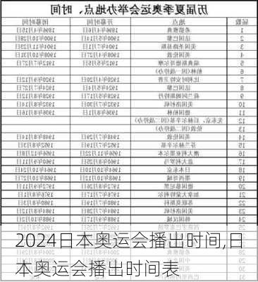 日本奥运会播出时间,日本奥运会播出时间表
