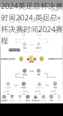 英足总杯决赛时间2024,英足总杯决赛时间2024赛程