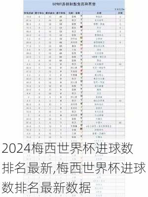 梅西世界杯进球数排名最新,梅西世界杯进球数排名最新数据
