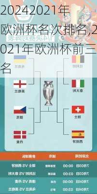 2021年欧洲杯名次排名,2021年欧洲杯前三名