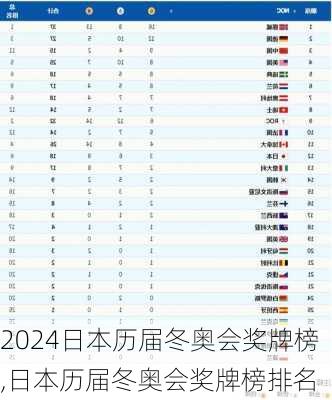 日本历届冬奥会奖牌榜,日本历届冬奥会奖牌榜排名