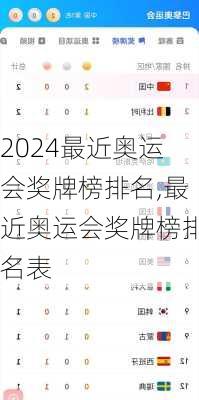 最近奥运会奖牌榜排名,最近奥运会奖牌榜排名表