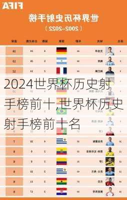 世界杯历史射手榜前十,世界杯历史射手榜前十名
