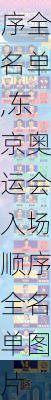 东京奥运会入场顺序全名单,东京奥运会入场顺序全名单图片