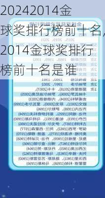 2014金球奖排行榜前十名,2014金球奖排行榜前十名是谁
