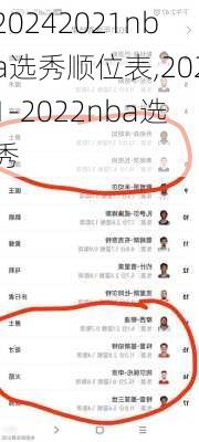 2021nba选秀顺位表,2021-2022nba选秀