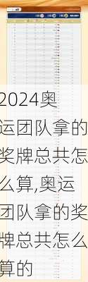 奥运团队拿的奖牌总共怎么算,奥运团队拿的奖牌总共怎么算的