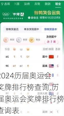 历届奥运会奖牌排行榜查询,历届奥运会奖牌排行榜查询表