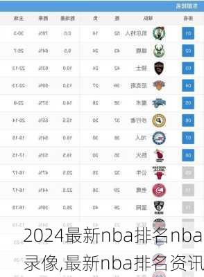 最新nba排名nba录像,最新nba排名资讯