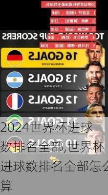 世界杯进球数排名全部,世界杯进球数排名全部怎么算