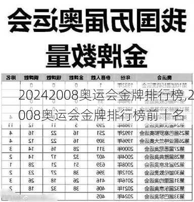 2008奥运会金牌排行榜,2008奥运会金牌排行榜前十名