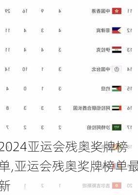 亚运会残奥奖牌榜单,亚运会残奥奖牌榜单最新