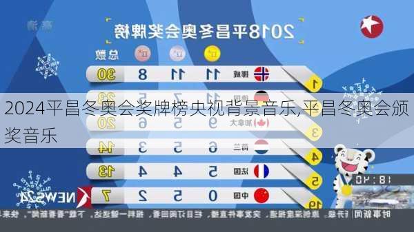 平昌冬奥会奖牌榜央视背景音乐,平昌冬奥会颁奖音乐