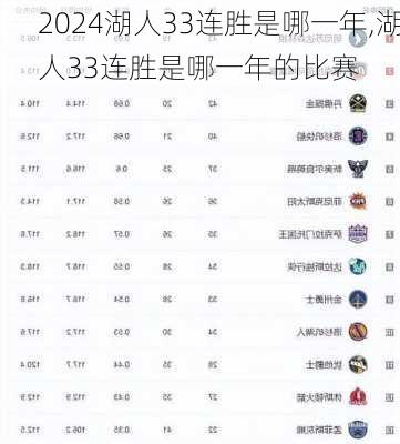 湖人33连胜是哪一年,湖人33连胜是哪一年的比赛