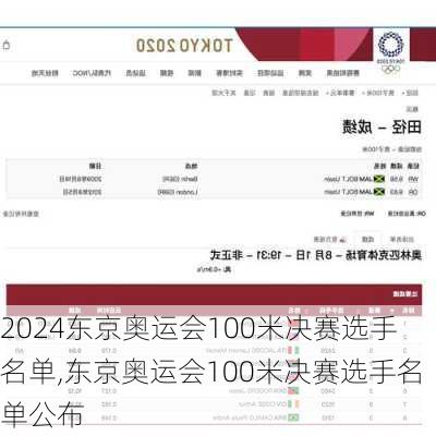 东京奥运会100米决赛选手名单,东京奥运会100米决赛选手名单公布