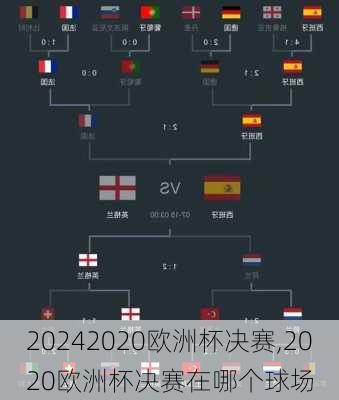 2020欧洲杯决赛,2020欧洲杯决赛在哪个球场
