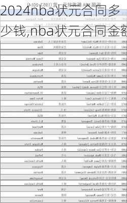 nba状元合同多少钱,nba状元合同金额
