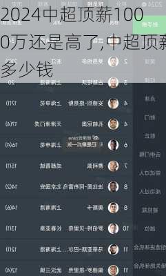 中超顶薪1000万还是高了,中超顶薪多少钱