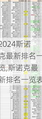 斯诺克最新排名一览,斯诺克最新排名一览表