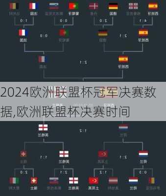 欧洲联盟杯冠军决赛数据,欧洲联盟杯决赛时间