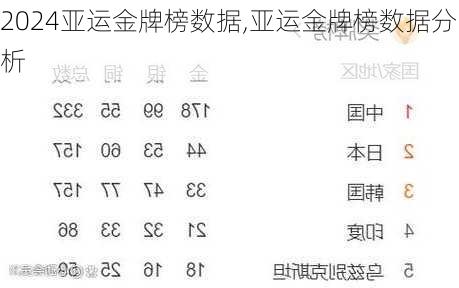 亚运金牌榜数据,亚运金牌榜数据分析