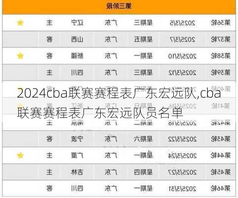 cba联赛赛程表广东宏远队,cba联赛赛程表广东宏远队员名单