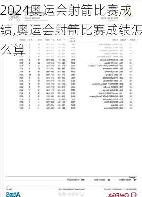 奥运会射箭比赛成绩,奥运会射箭比赛成绩怎么算