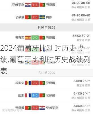 葡萄牙比利时历史战绩,葡萄牙比利时历史战绩列表