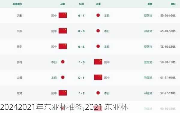 2021年东亚杯抽签,2021 东亚杯
