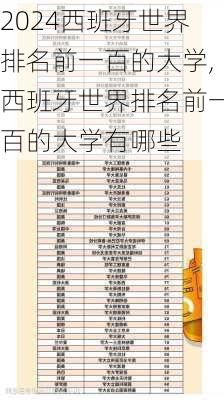 西班牙世界排名前一百的大学,西班牙世界排名前一百的大学有哪些