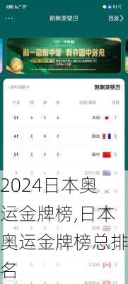 日本奥运金牌榜,日本奥运金牌榜总排名