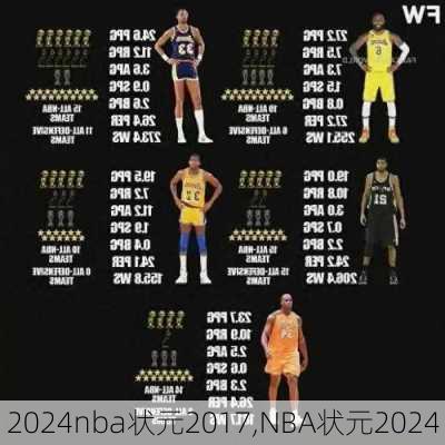 nba状元2017,NBA状元2024