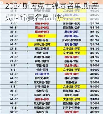 斯诺克世锦赛名单,斯诺克世锦赛名单出炉
