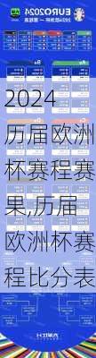 历届欧洲杯赛程赛果,历届欧洲杯赛程比分表