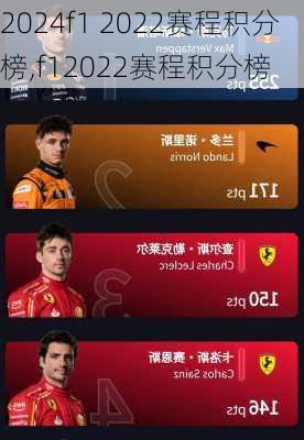 f1 2022赛程积分榜,f12022赛程积分榜