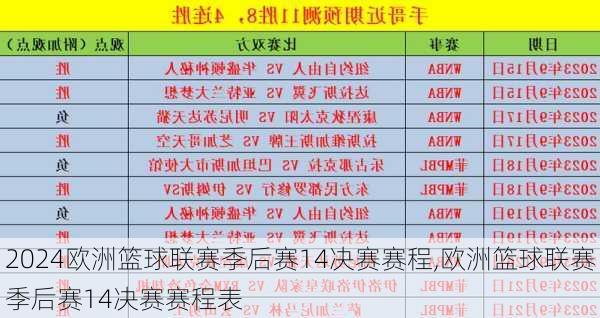 欧洲篮球联赛季后赛14决赛赛程,欧洲篮球联赛季后赛14决赛赛程表