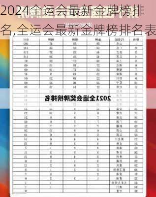 全运会最新金牌榜排名,全运会最新金牌榜排名表