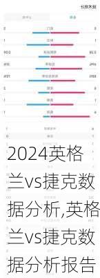 英格兰vs捷克数据分析,英格兰vs捷克数据分析报告