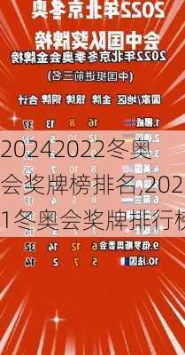 2022冬奥会奖牌榜排名,2021冬奥会奖牌排行榜