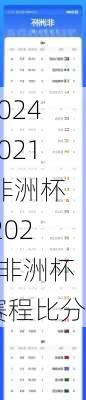 2021 非洲杯,2021非洲杯赛程比分