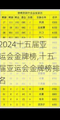 十五届亚运会金牌榜,十五届亚运会金牌榜排名