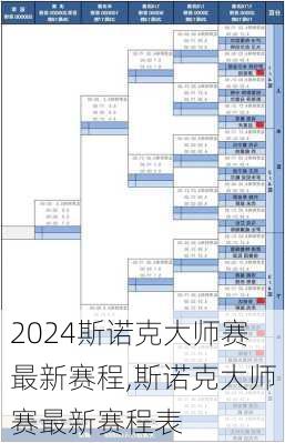 斯诺克大师赛最新赛程,斯诺克大师赛最新赛程表