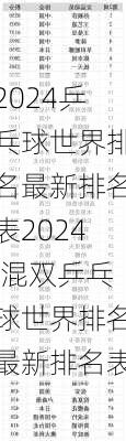 乒乓球世界排名最新排名表2024,混双乒乓球世界排名最新排名表