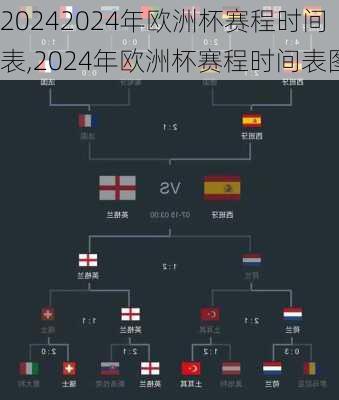 2024年欧洲杯赛程时间表,2024年欧洲杯赛程时间表图