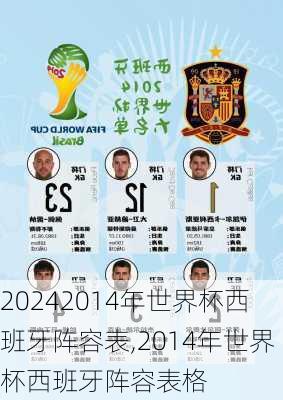 2014年世界杯西班牙阵容表,2014年世界杯西班牙阵容表格