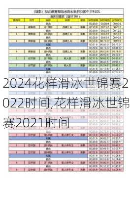 花样滑冰世锦赛2022时间,花样滑冰世锦赛2021时间