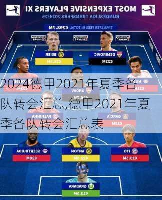 德甲2021年夏季各队转会汇总,德甲2021年夏季各队转会汇总表